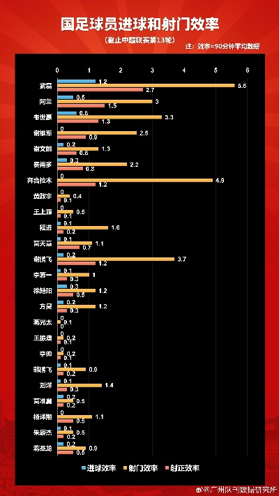 太平洋在线代理：2017中超球员射门效率 分析中超球员的射门表现