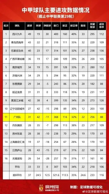 太平洋在线代理：2017中超球员射门效率 分析中超球员的射门表现-第2张图片-www.211178.com_果博福布斯