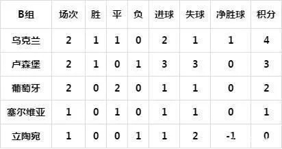 2016年欧洲杯各比分 2016年欧洲杯比分表全部战绩查询-第3张图片-www.211178.com_果博福布斯