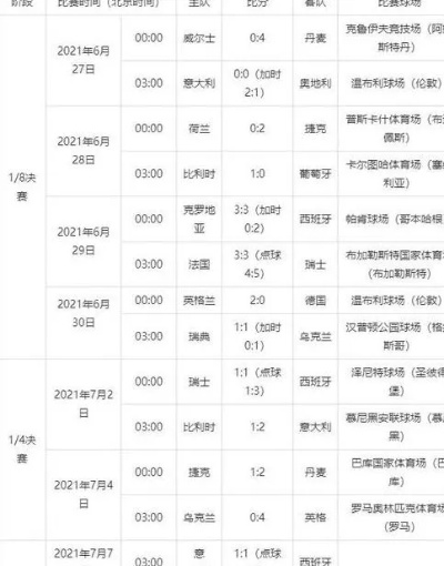 2021欧洲杯的时间 2021欧洲杯开始时间-第2张图片-www.211178.com_果博福布斯