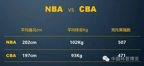 cba跟nba有什么不同？-第2张图片-www.211178.com_果博福布斯