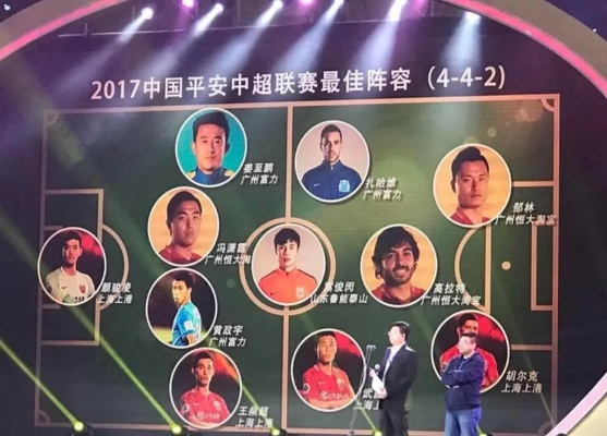 2017中超球员名单 2017中超最佳阵容-第2张图片-www.211178.com_果博福布斯