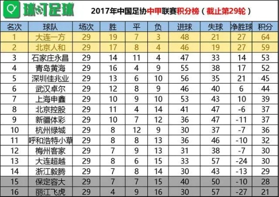 2017中超联赛排名榜 最新中超联赛积分排名