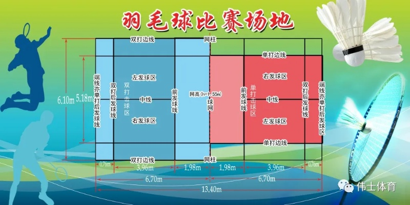 羽毛球场地尺寸标准介绍（必备知识，不容错过）-第2张图片-www.211178.com_果博福布斯