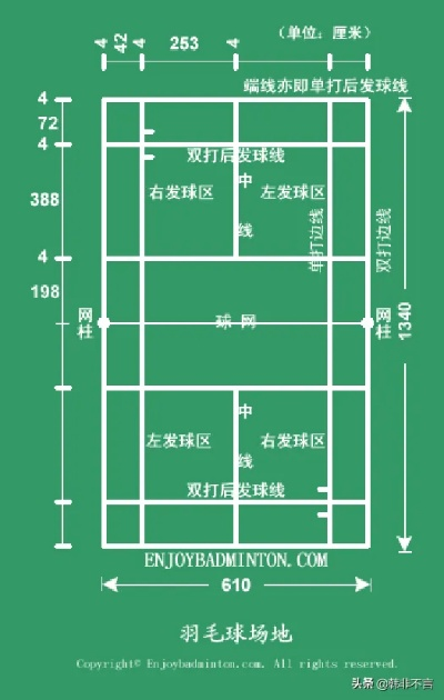 羽毛球场地尺寸标准介绍（必备知识，不容错过）-第3张图片-www.211178.com_果博福布斯