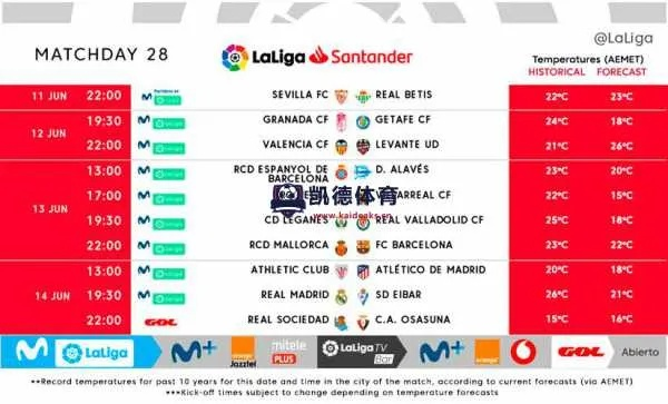 今天西甲联赛比赛时间 最新赛程安排-第3张图片-www.211178.com_果博福布斯