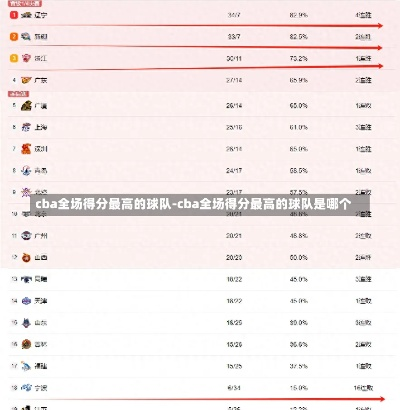 cba得分排行榜 球员得分榜排名及数据分析