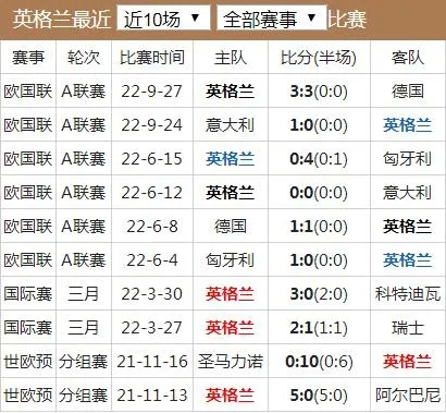 世界杯历届成绩 英格兰世界杯历届成绩-第3张图片-www.211178.com_果博福布斯