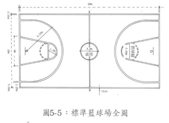 标准篮球场尺寸平面示意图，让你了解每一寸场地的设计细节-第2张图片-www.211178.com_果博福布斯