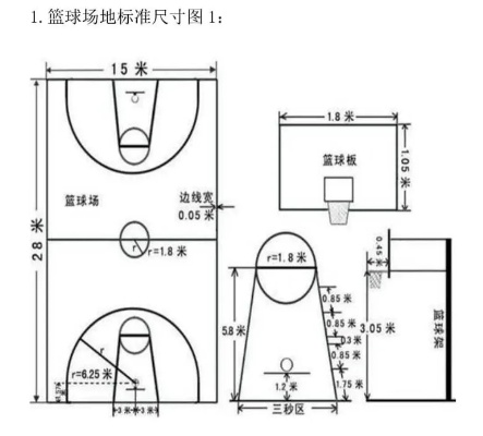 标准篮球场尺寸平面示意图，让你了解每一寸场地的设计细节-第3张图片-www.211178.com_果博福布斯