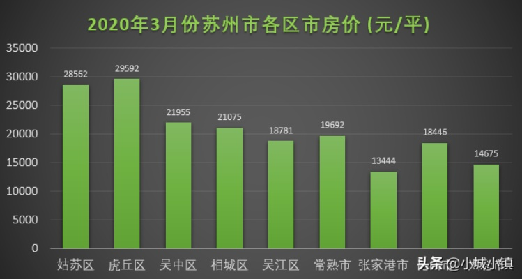 江苏吴中区未来房价走势分析与预测-第2张图片-www.211178.com_果博福布斯