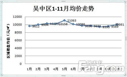 江苏吴中区未来房价走势分析与预测-第3张图片-www.211178.com_果博福布斯