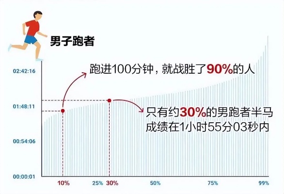 半马拉松多少公里配速 半马拉松的配速计算方法-第3张图片-www.211178.com_果博福布斯