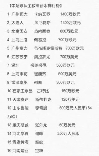 2016中超身价排行榜 2021中超身价-第3张图片-www.211178.com_果博福布斯