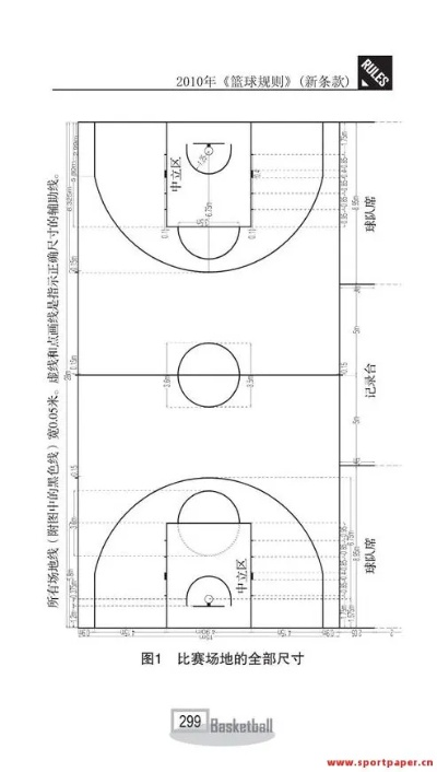 篮球标准尺寸图片及相关规定（让你成为篮球场地的专家）