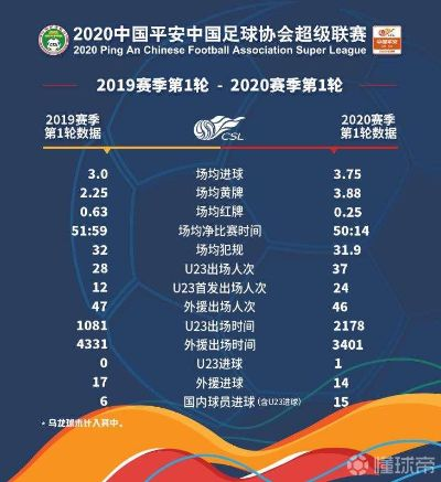 中超成绩表 2020中超成绩-第2张图片-www.211178.com_果博福布斯