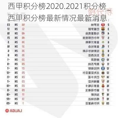 2020一2021西甲排名表 最新西甲球队排名