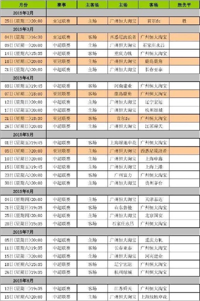 中超鲁能赛程 中超鲁能赛程表-第3张图片-www.211178.com_果博福布斯