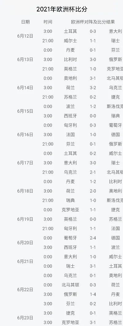 02世界杯04欧洲杯 02年世界杯欧洲区预选赛赛程-第2张图片-www.211178.com_果博福布斯