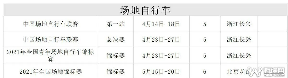 2021宣城自行车比赛日程表（详细赛程及选手情报）-第3张图片-www.211178.com_果博福布斯