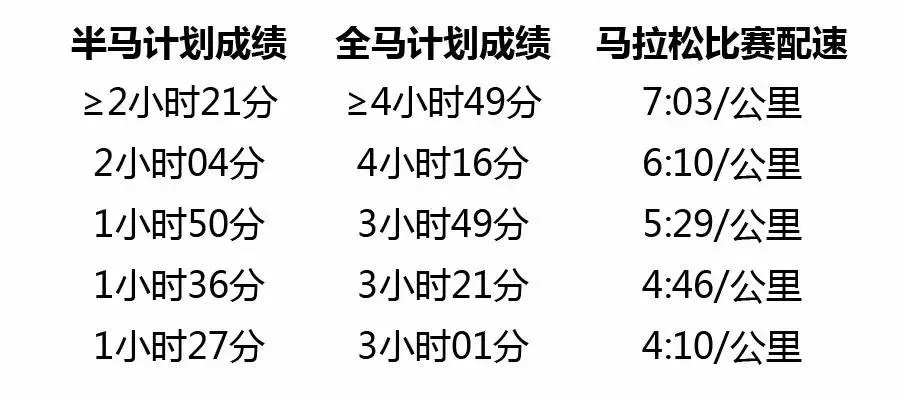 半马拉松时速多少公里 探讨半马拉松的速度指标