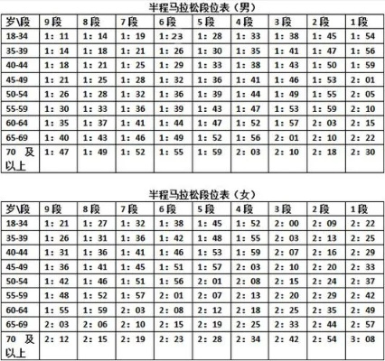 半马拉松时速多少公里 探讨半马拉松的速度指标-第2张图片-www.211178.com_果博福布斯