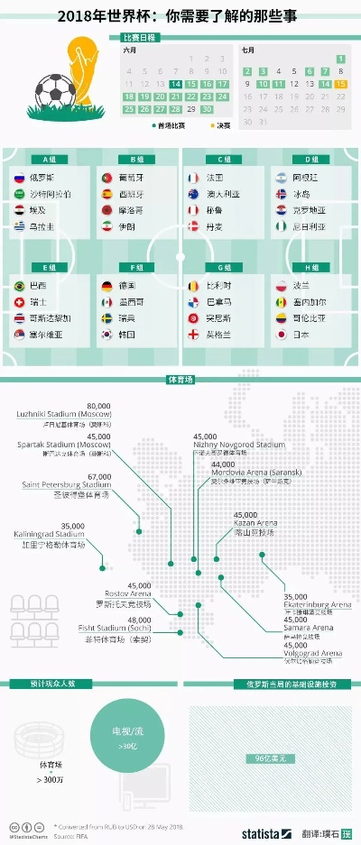 世界杯赛程数量数据 世界杯赛程数量数据分析-第2张图片-www.211178.com_果博福布斯