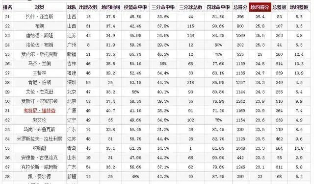 全国篮球排名前十名，你知道吗？-第2张图片-www.211178.com_果博福布斯