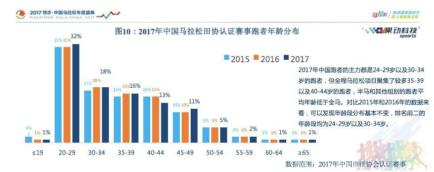 2017大连马拉松人数 详细统计报告-第1张图片-www.211178.com_果博福布斯