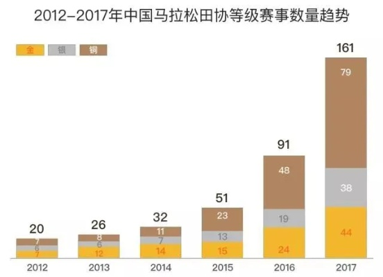 2017大连马拉松人数 详细统计报告-第2张图片-www.211178.com_果博福布斯