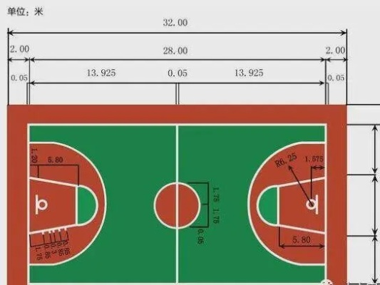 篮球场地标准尺寸图解清晰（专业球场设计师的秘密分享）-第2张图片-www.211178.com_果博福布斯