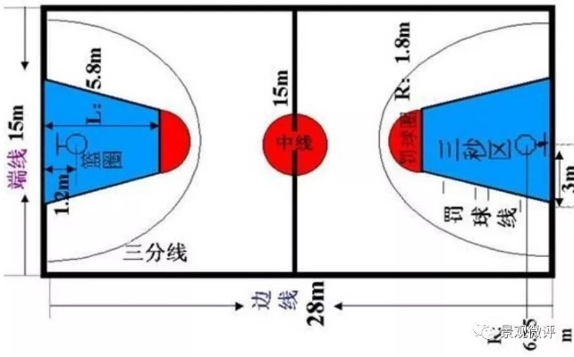 篮球场地标准尺寸图解清晰（专业球场设计师的秘密分享）-第3张图片-www.211178.com_果博福布斯