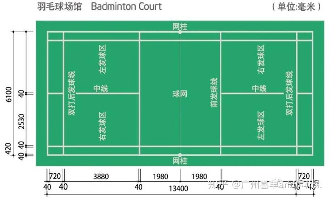 正规球场尺寸详解（你知道吗，不同球类的标准是不一样的）-第2张图片-www.211178.com_果博福布斯
