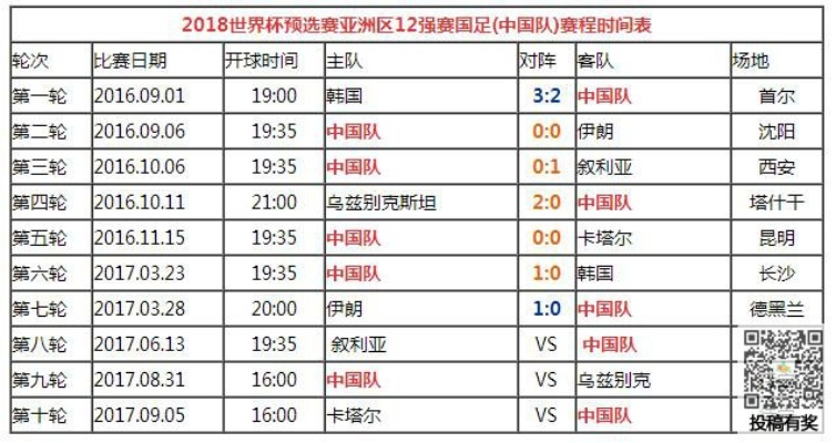 世界杯预选赛2018中国队赛程 世界杯预选赛2018中国队赛程时间-第3张图片-www.211178.com_果博福布斯