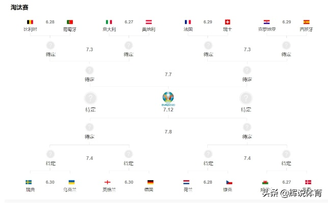 2020欧洲杯报表 2020欧洲杯赛报-第3张图片-www.211178.com_果博福布斯