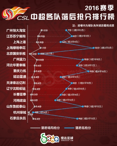 2016年中超联赛上座率 2016年中超联赛上座率是多少