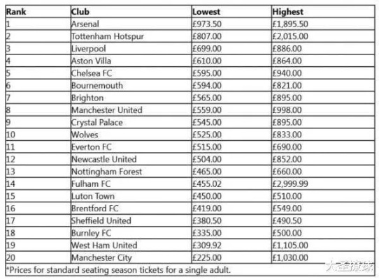 英超门票多少钱一张？购票须知请看这里-第3张图片-www.211178.com_果博福布斯