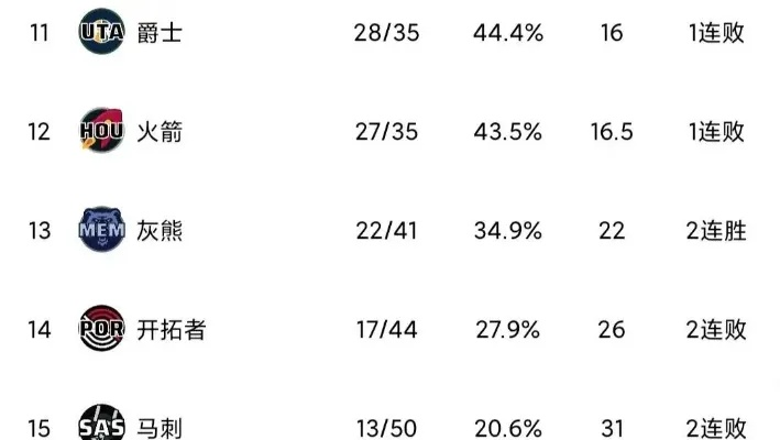 20202021赛季NBA积分榜最新排名-第2张图片-www.211178.com_果博福布斯