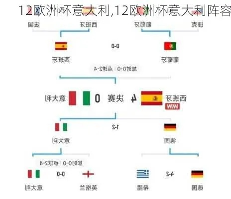 意大利欧洲杯常用阵型 意大利欧洲杯分组合集-第2张图片-www.211178.com_果博福布斯