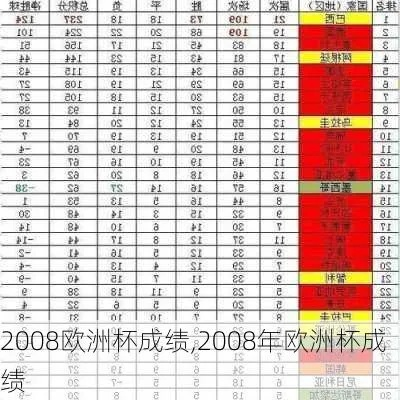 08欧洲杯进球效率排名 2008欧洲杯进球-第2张图片-www.211178.com_果博福布斯