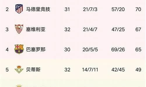 英超西甲德甲排名 2021赛季最新排名