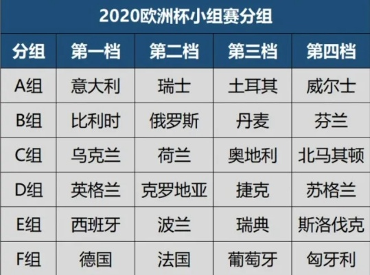 20201欧洲杯时间决赛 欧洲杯决赛时间安排-第2张图片-www.211178.com_果博福布斯