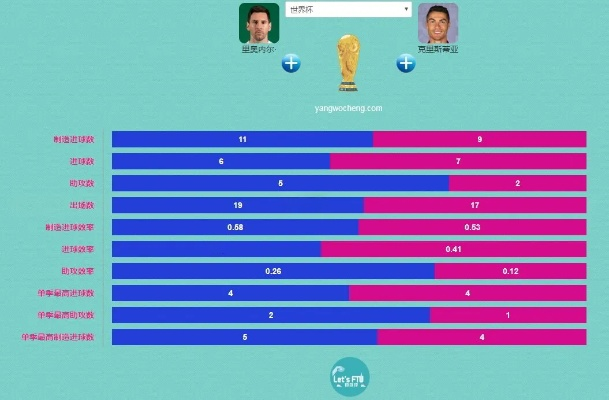 世界杯球星数据 球员数据分析与对比-第1张图片-www.211178.com_果博福布斯