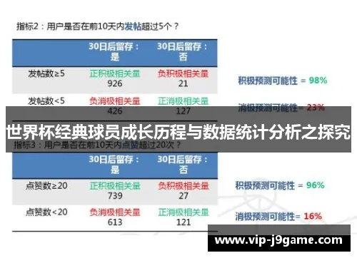 世界杯球星数据 球员数据分析与对比-第3张图片-www.211178.com_果博福布斯