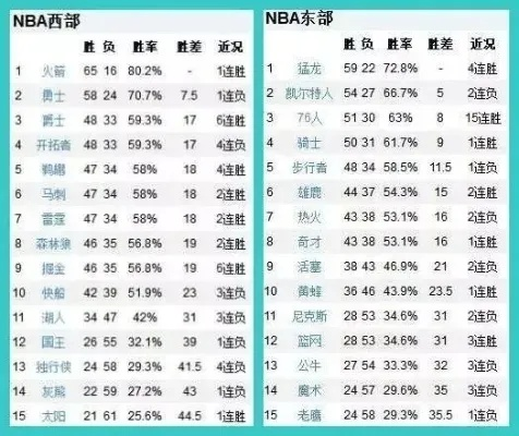 nba十大数据刷子 探秘nba数据刷子的真相-第3张图片-www.211178.com_果博福布斯