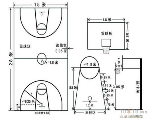 幼儿园篮球场地标准尺寸详解（专业人士必须知道的规格要求）-第2张图片-www.211178.com_果博福布斯