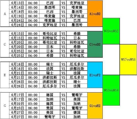 2010世界杯赛程图 2010世界杯赛程结果-第2张图片-www.211178.com_果博福布斯