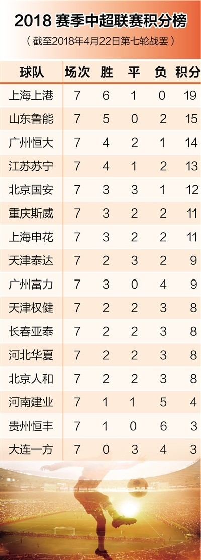 2017中超26轮积分榜最新排名-第2张图片-www.211178.com_果博福布斯