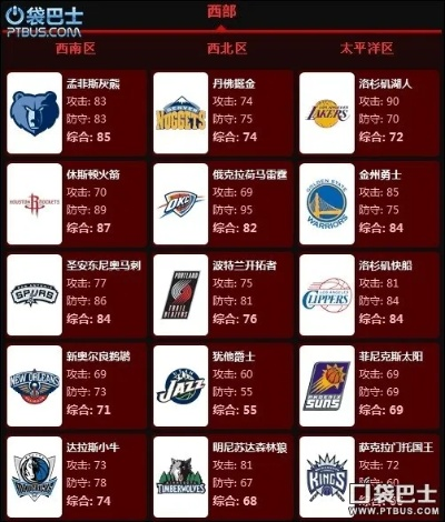 nba2k14球队签约前需要了解的实力对比分析