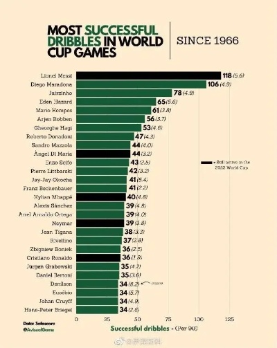 1966年世界杯排行榜 回顾1966年世界杯的比赛成绩-第3张图片-www.211178.com_果博福布斯